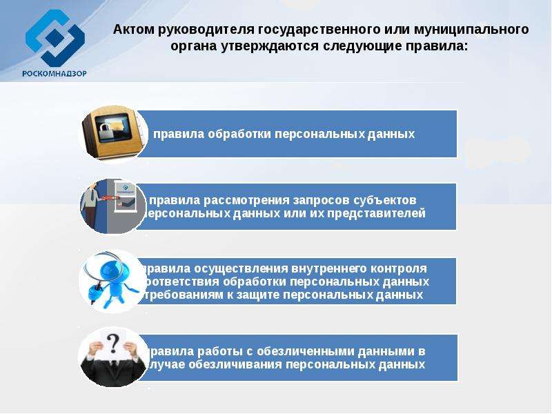 План внутреннего контроля соответствия обработки персональных данных