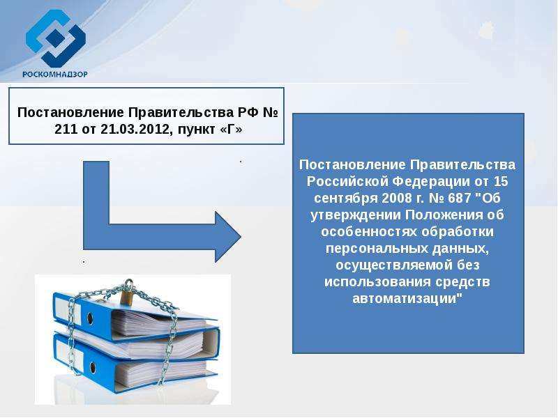 Персональные данные перечень мер. Постановление правительства 211 о персональных данных. Перечень мер направленных на обеспечение учебниками.