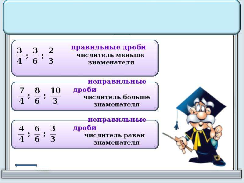 Правильные и неправильные дроби 5 класс презентация мерзляк