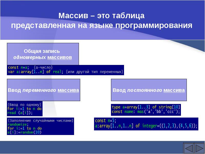 Массивы в программировании презентация