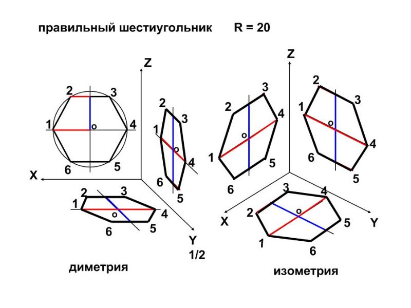 Аксонометрический чертеж основных геометрических образов