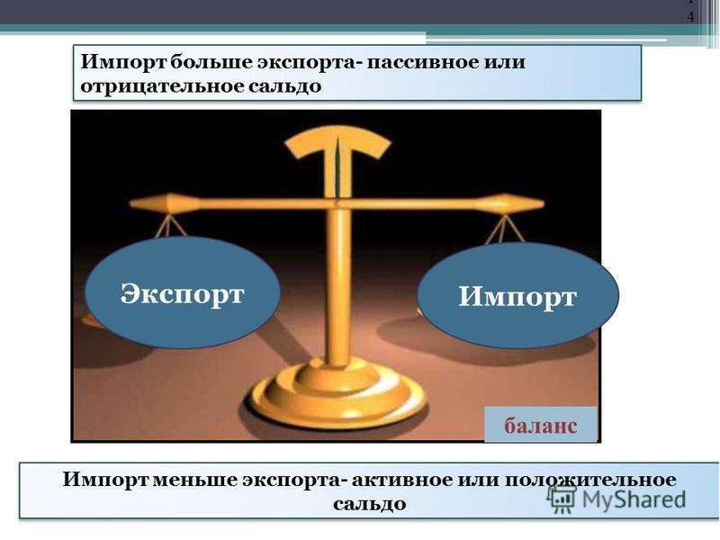 Импорт это. Понятие экспорта и импорта. Экспорт и импорт. Мировая экономика импорт экспорт. Экспорт это в экономике.