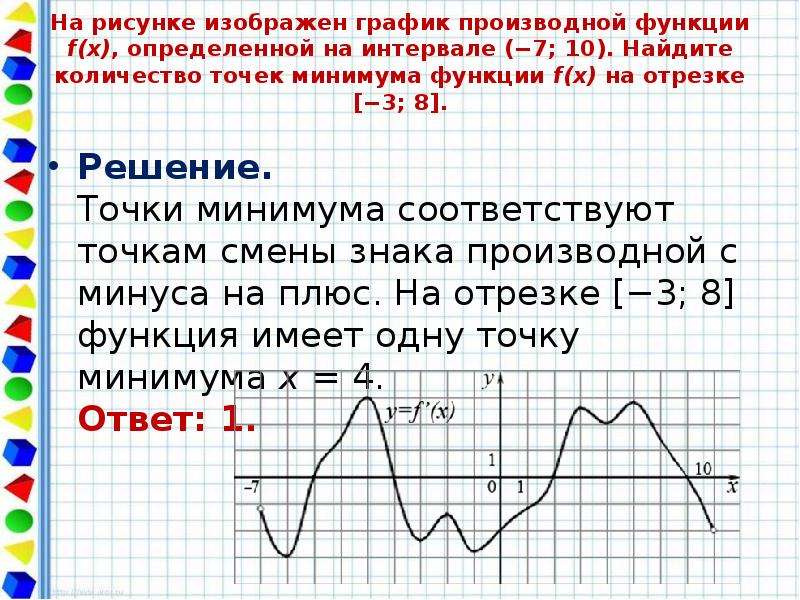 На рисунке изображен график производной функции f x определенной на интервале 4 10 найдите