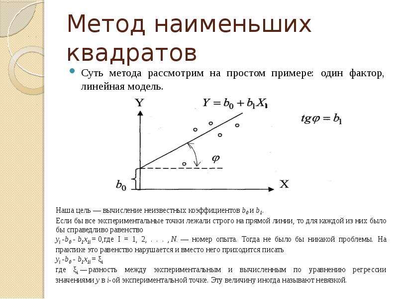 Суть наименьших квадратов