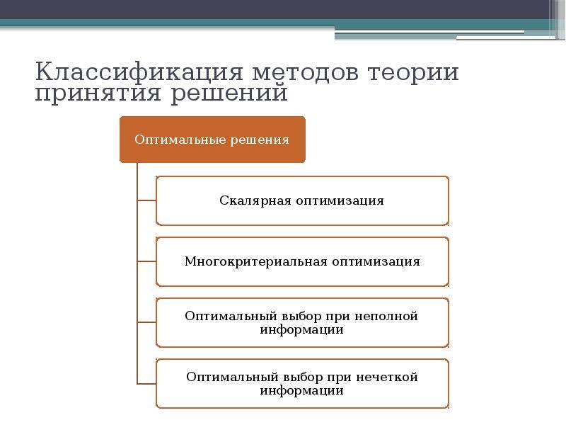 Теория принятия решений презентация