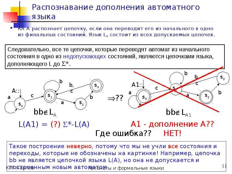 Цепочка языка. Формальные языки. Дополнение автоматного языка. Формальные языки картинки. Дополнение формальных языков.