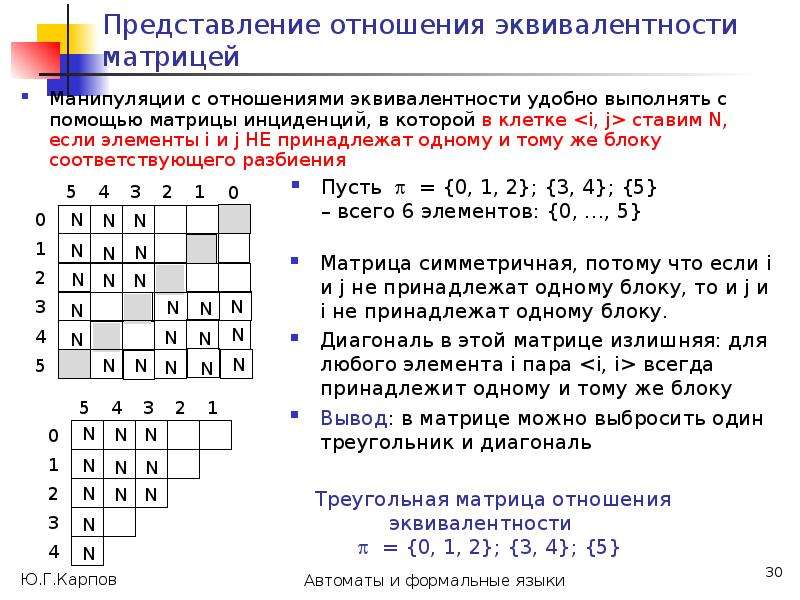 Отношение эквивалентности. Отношение эквивалентности матрица. Матричное представление отношений. Эквивалентность матриц. Отношение эквивалентности примеры.