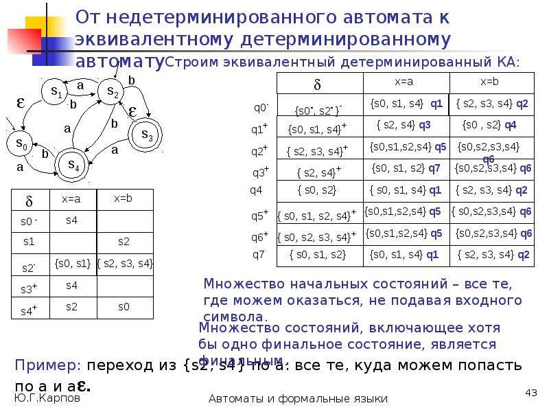 Формальные языки автоматы. Недетерминированный конечный автомат. Формальные языки и автоматы. Примеры детерминированный и недетерминированный автомат. Преобразование недетерминированного автомата в детерминированный.