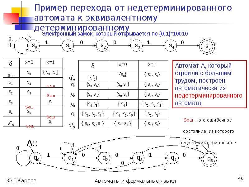 Формальные языки автоматы. Примеры недетерминированных конечных автоматов таблица. Детерминированный конечный автомат таблица. Таблица переходов конечного автомата. Недетерминированный конечный автомат пример.