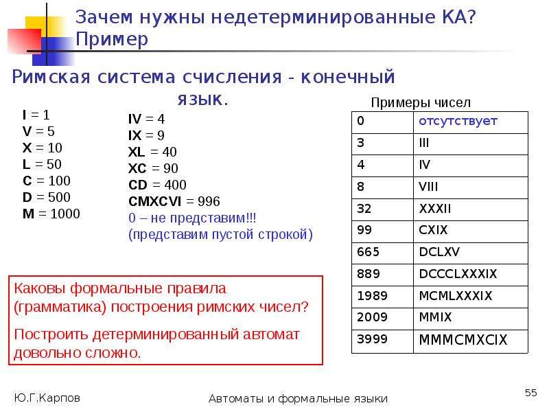 Картинки формальные языки