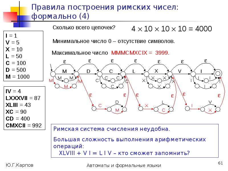 Формальные языки автоматы. Правило построения римских чисел. Вычерчивание римских чисел.