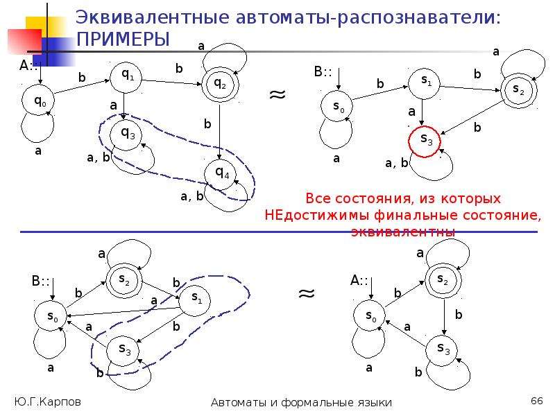 Формальные языки автоматы. Распознаватель и конечные автоматы. Минимальный конечный автомат. Пример автомата. Конечные автоматы дискретная математика.