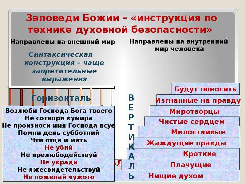 Разница между старым и новым. Разница между ветхим и новым. Разница между новым и старым Заветом. Ветхозаветные и новозаветные заповеди отличия. Разница между ветхим и новым Заветом.