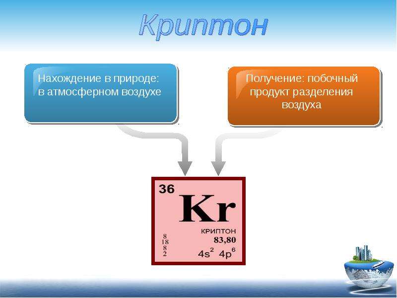 Нахождение в природе получение. Криптон инертный ГАЗ. Благородные ГАЗЫ нахождение в природе. Инертные ГАЗЫ нахождение в природе. Криптон благородный ГАЗ.