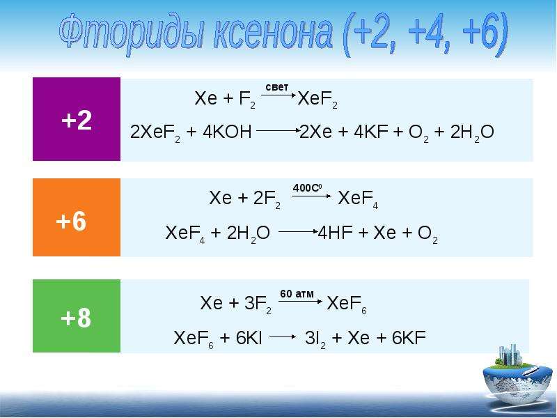 Ki koh реакция. Реакция ксенона и фтора. Фторид ксенона. ОВР f2+xe=xef6. Xe f2 реакция.