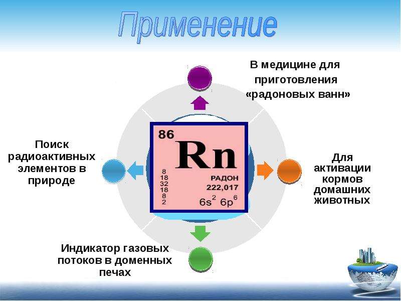 Радон это