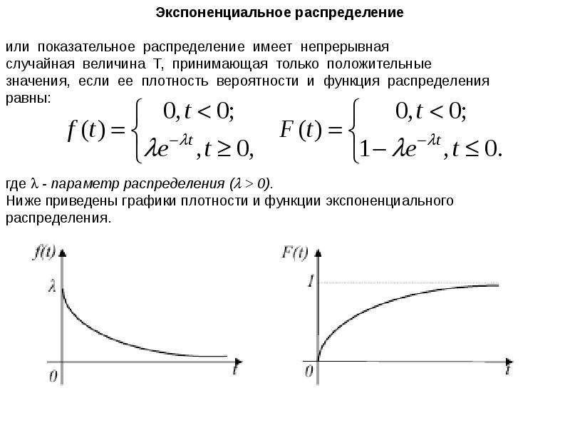 Экспонента это простыми словами. Функция распределения экспоненциального закона. Экспоненциальное распределение с параметром лямбда. Плотность в показательной вероятности. Функция распределения экспоненциального распределения.