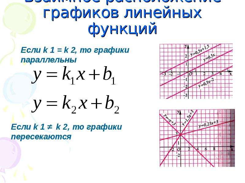 Как составить график линейной функции