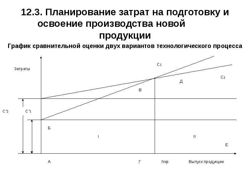 Выпуск новой продукции. Освоение производства новой продукции. Затраты на подготовку и освоение новой продукции. Этапы освоения производства новой продукции. Расходы на подготовку и освоение производства это.