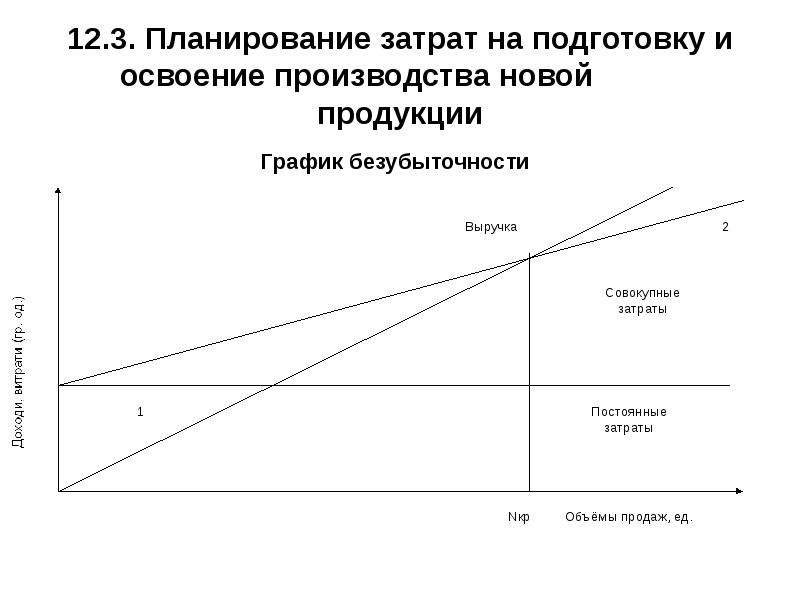 Выпуска новой продукции