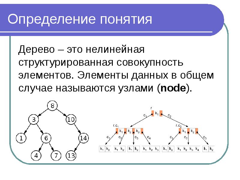 Даны элементы. Дайте определения понятий элемент. Элемент данных. Определение понятие дерево кратко. Какие элементы дерева называются узлами?.