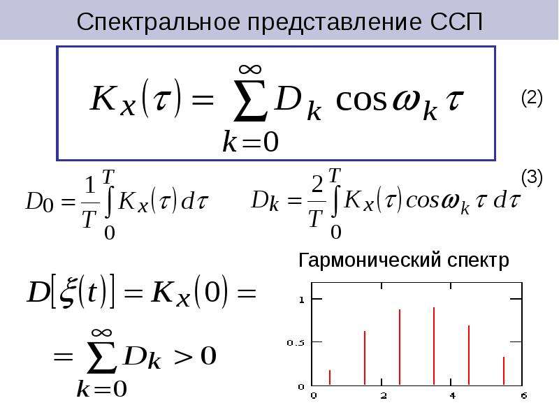 Спектральное представление. Спектральное представление сигналов. Спектральное представление изображений. Спектральное представление ОФТ.