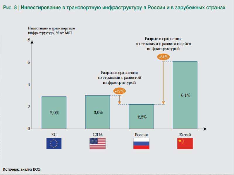 Кто осуществляет руководство логистикой в россии