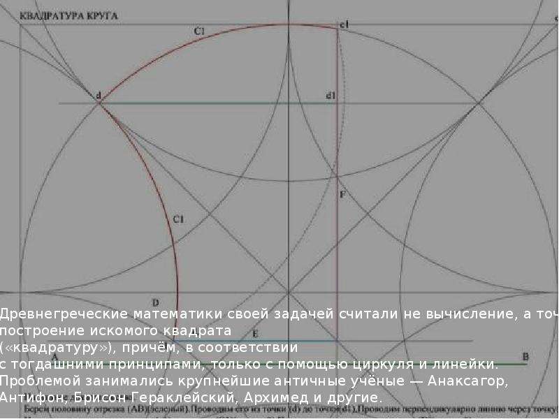 Квадратура это. Квадратура круга Valerios. Что такое квадратура круга в математике. Квадратура круга в древней Греции. Квадратура круга Нобелевская премия.