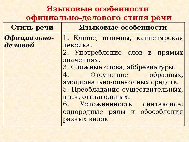 Языковые особенности это. Языковые особенности. Языковые особенности текста. Языковые характеристики текста. Основные языковые особенности текста.