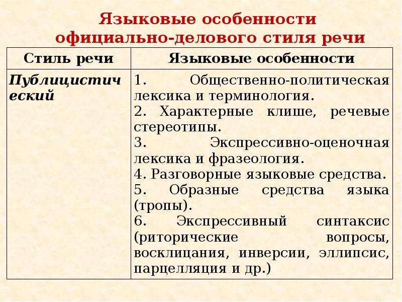 Языковые особенности это. Языковые особенности стилей. Языковые признаки стиля. Лингвистический признак стиля это. Речевые и языковые особенности текстов разных стилей.