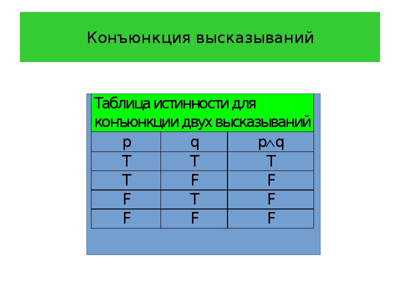 Истинность логических высказываний