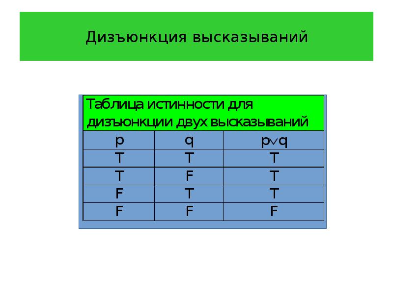 Составное высказывание дизъюнкции