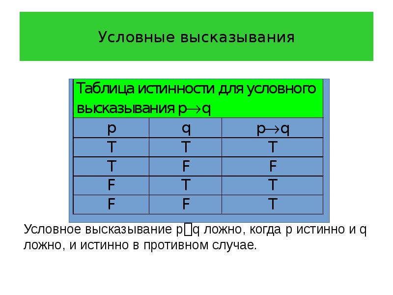 Логически верное высказывание