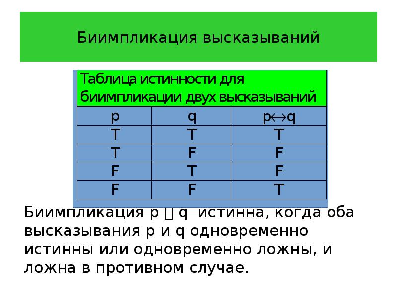 Знаки логических высказываний