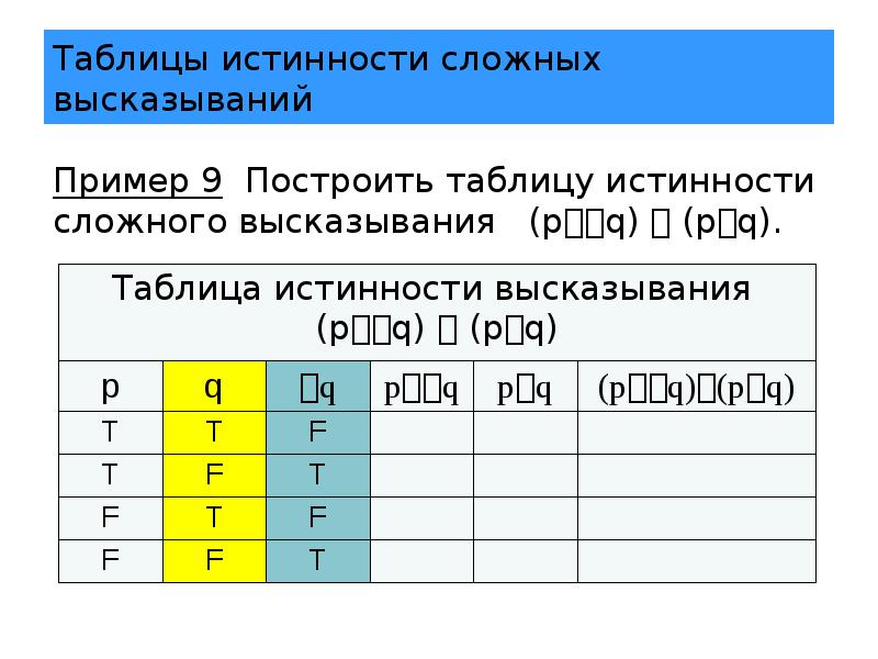 Логика высказываний таблица