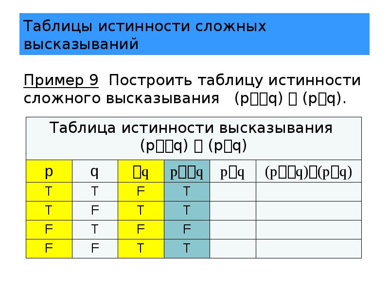 Таблицей истинности соответствует логическая операция