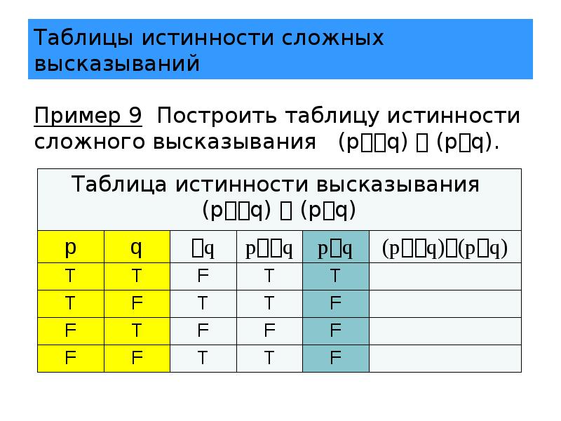 Построить таблицу истинности