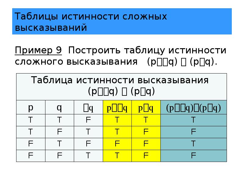 Знаки логических высказываний