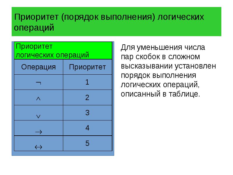 Выполнение логических операций