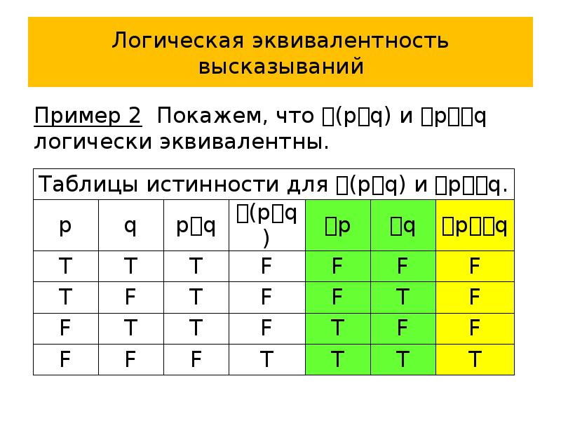 Обратные и равносильные утверждения презентация