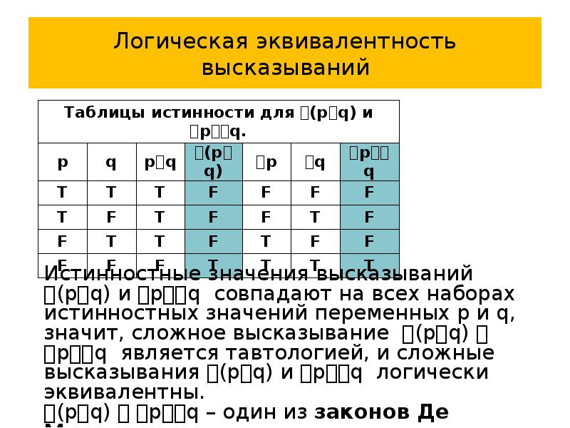 Логическое высказывание 1 1 1. Логическая эквивалентность. Логически эквивалентные высказывания. Логические выражения эквиваленция. Логические функции эквивалентность.