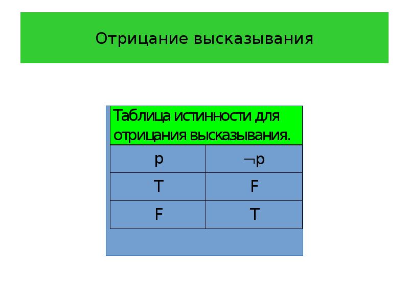 Логические высказывания таблица