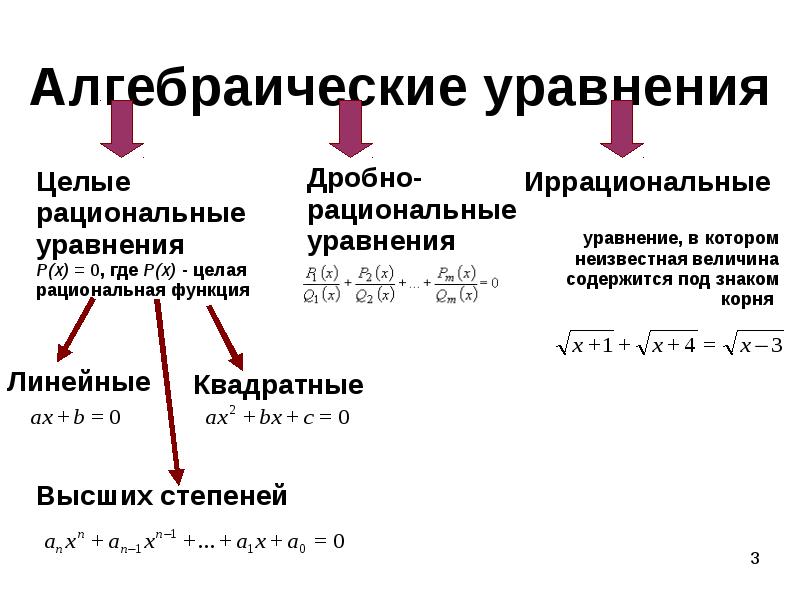 Алгебраические уравнения. Приближенное решение алгебраических и трансцендентных уравнений. Виды алгебраических уравнений. Решение алгебраических уравнений примеры.