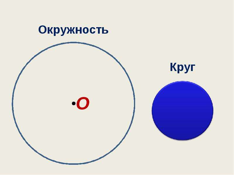 5 кругов. Изображение окружности. Изображение круга и окружности. Рисунок с кругами и окружностями. Различение окружности и круга.