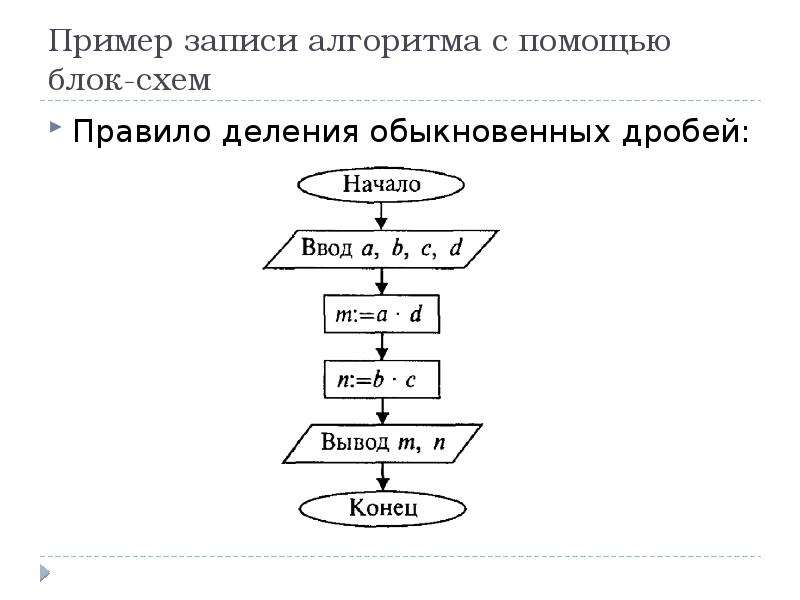 Блок схема записи