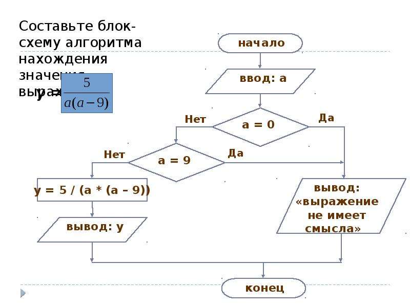 Что можно считать алгоритмом схема метро