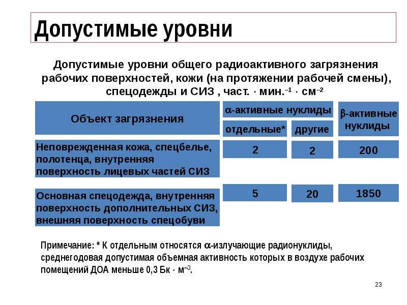 Виды доз излучения