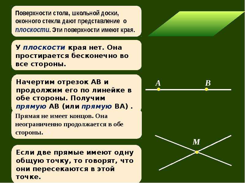 Плоскость отрезки и прямые