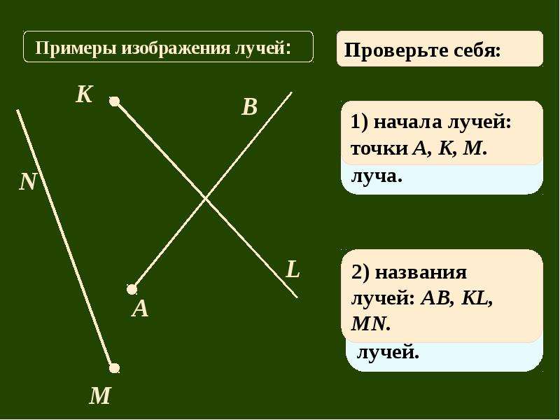 Начало луча. Отрезок плоскость прямая Луч. Тема. Плоскость. Прямая. Луч. Что такое Луч в математике. Прямая и Луч 5 класс.