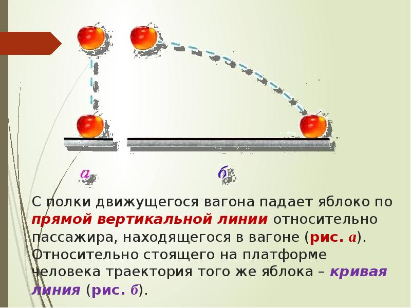 С какой скоростью двигался вагон